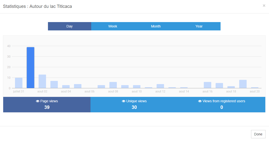 Article's statistics