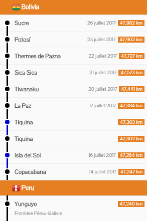 Example of kilometers displayed in the places list